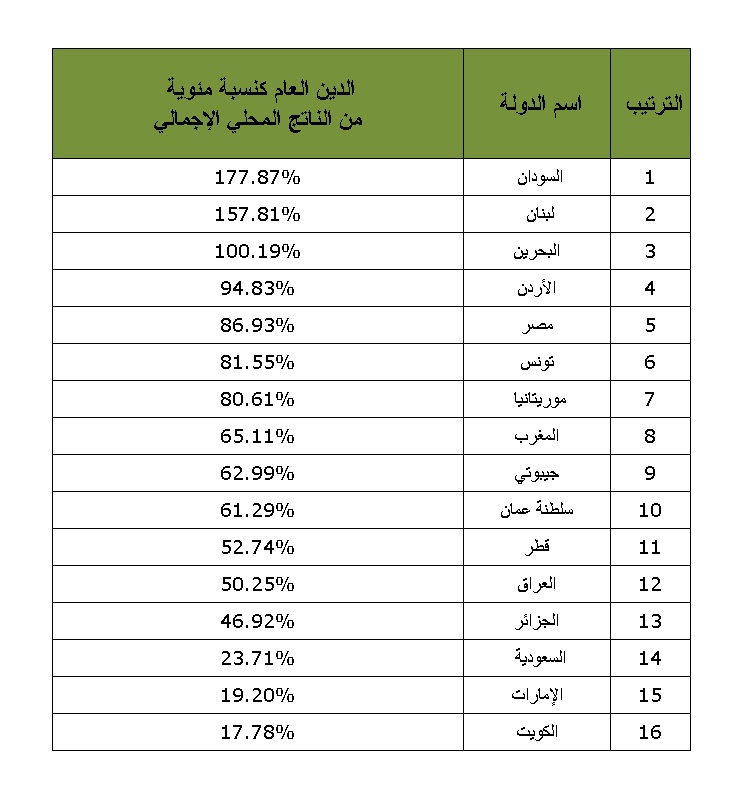 تونس