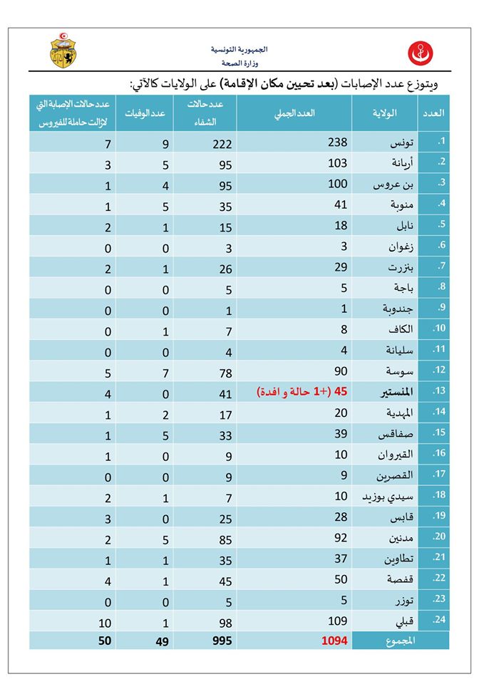 يمم