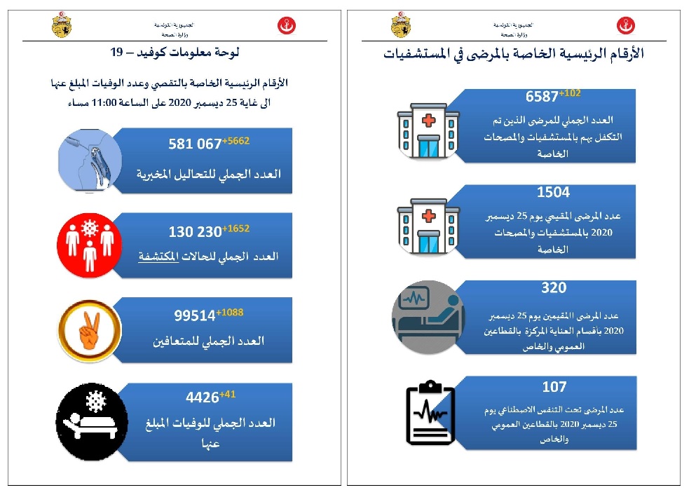 صحة