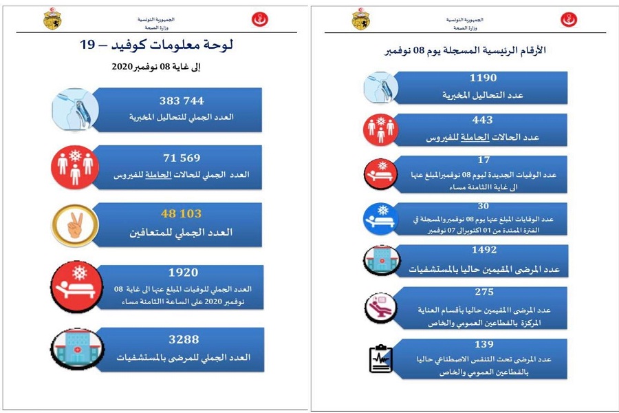 صحة 