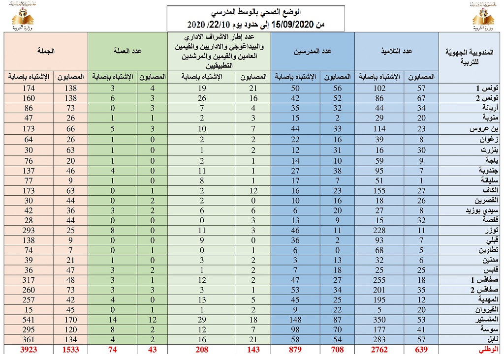 صحة