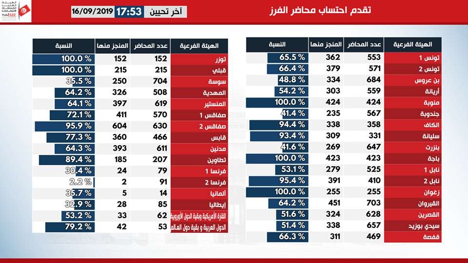 ناخب