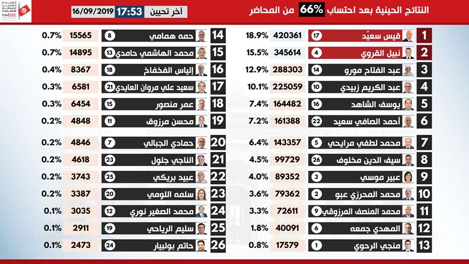 اصوات