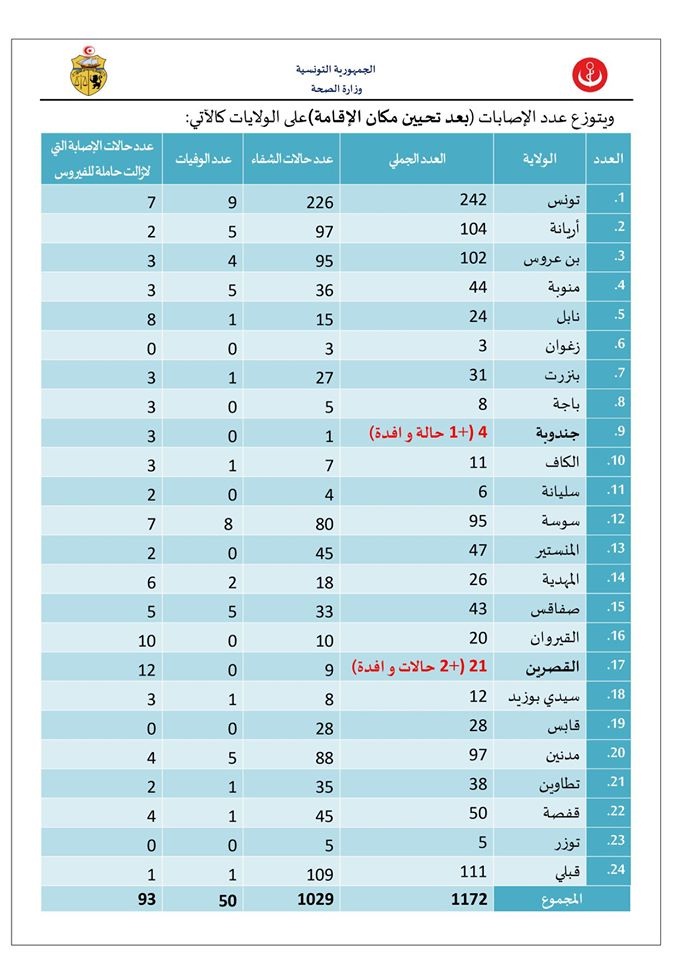 صحة