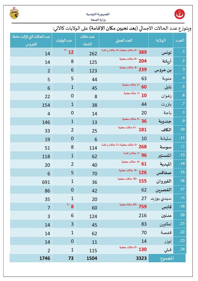 يلاغ