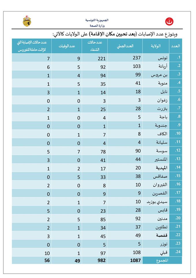 اصابات