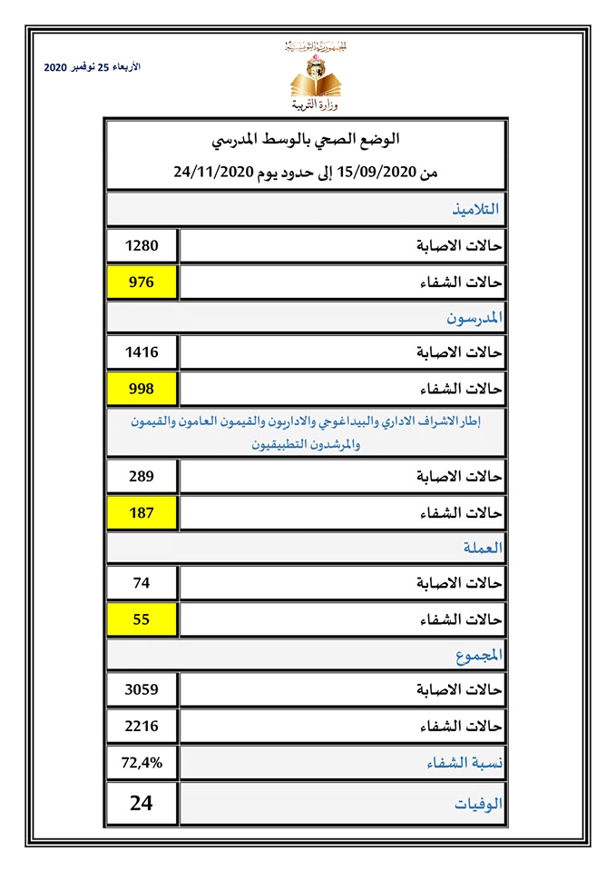 صحة