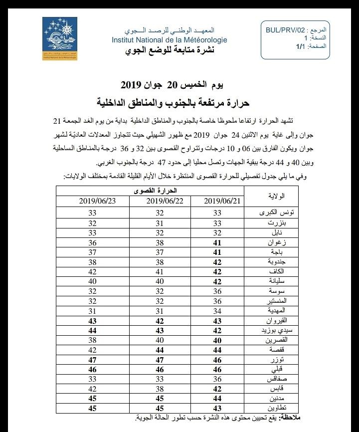 درجات 