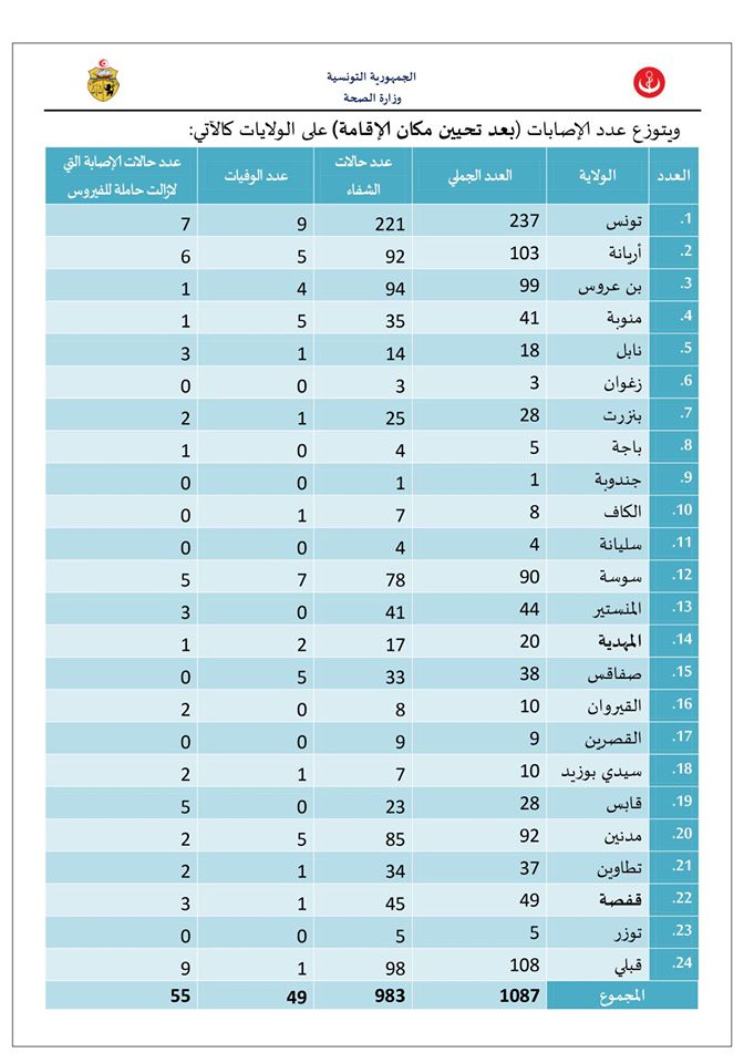 فيروس