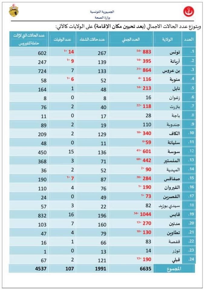 وباء