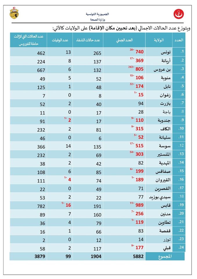صحة
