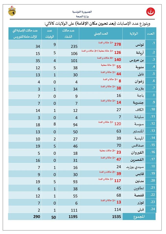 صحة