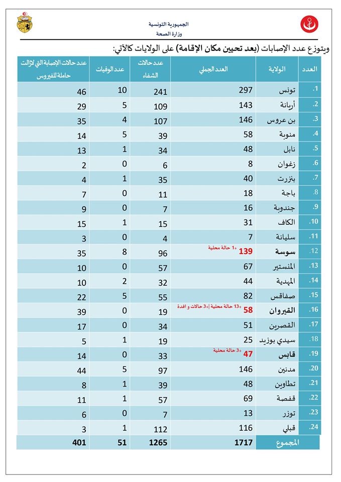صحة