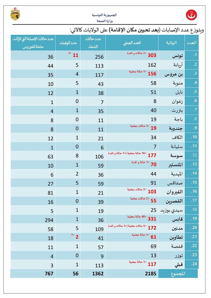 ضحة 9