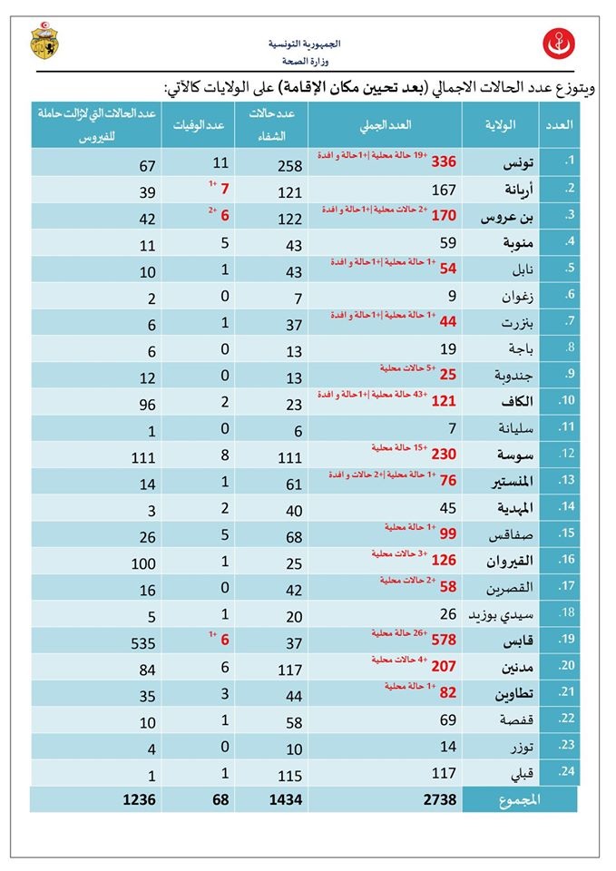 صحة