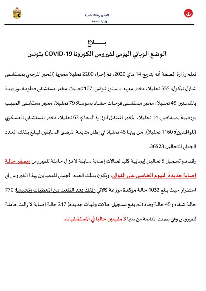 صصص