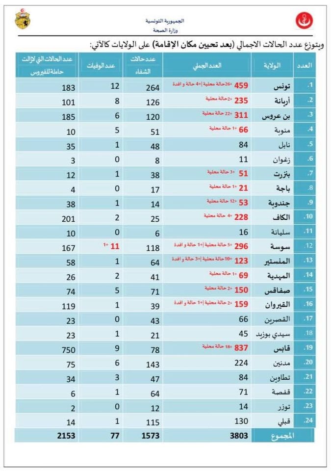 صحة 