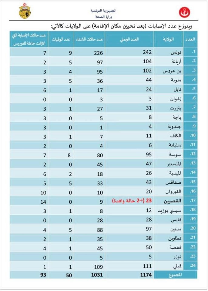 صحة