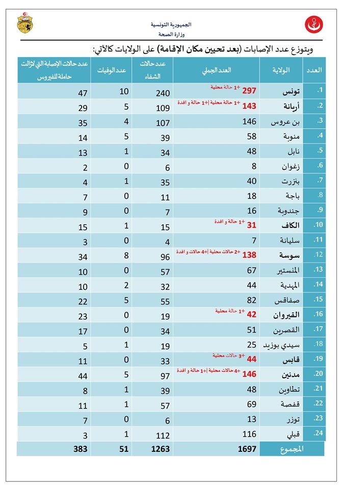 وباء