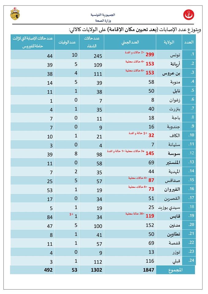 صحة