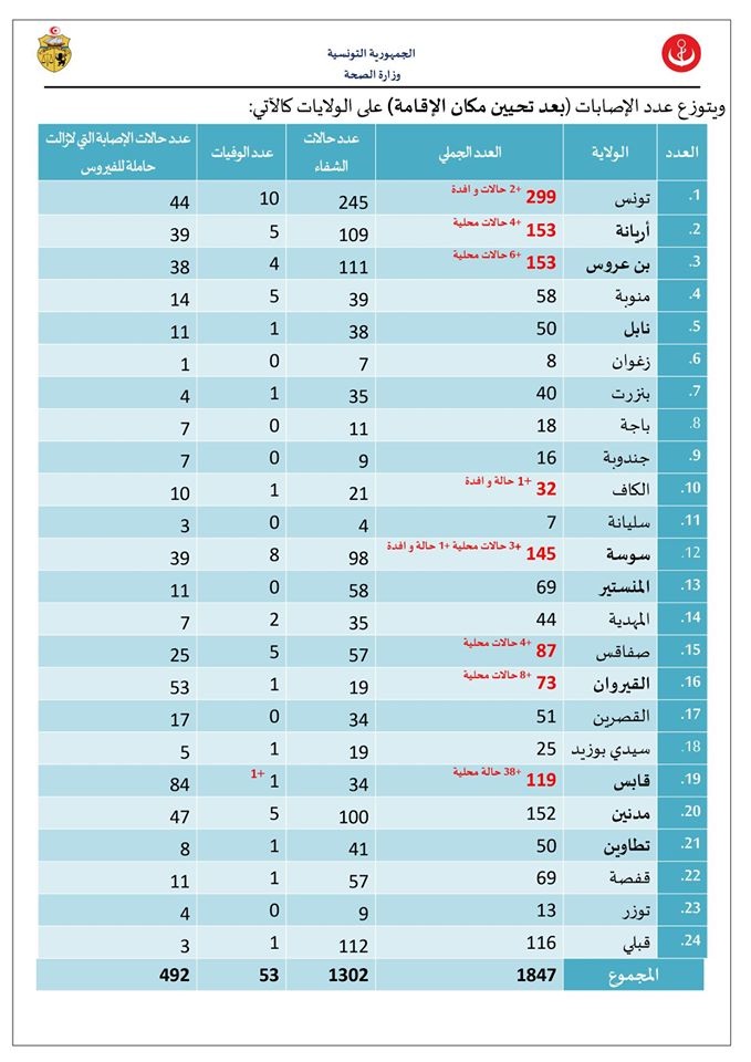 صحة 