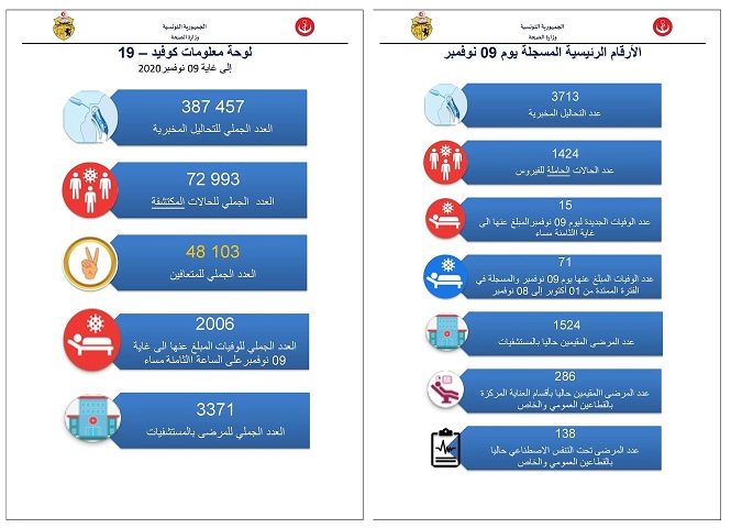 صحة 