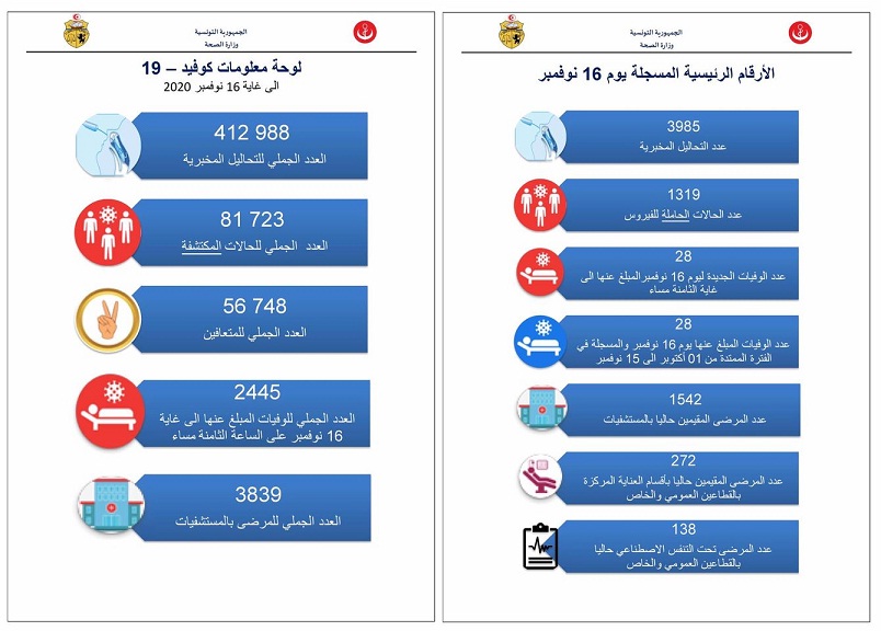 كوفيد