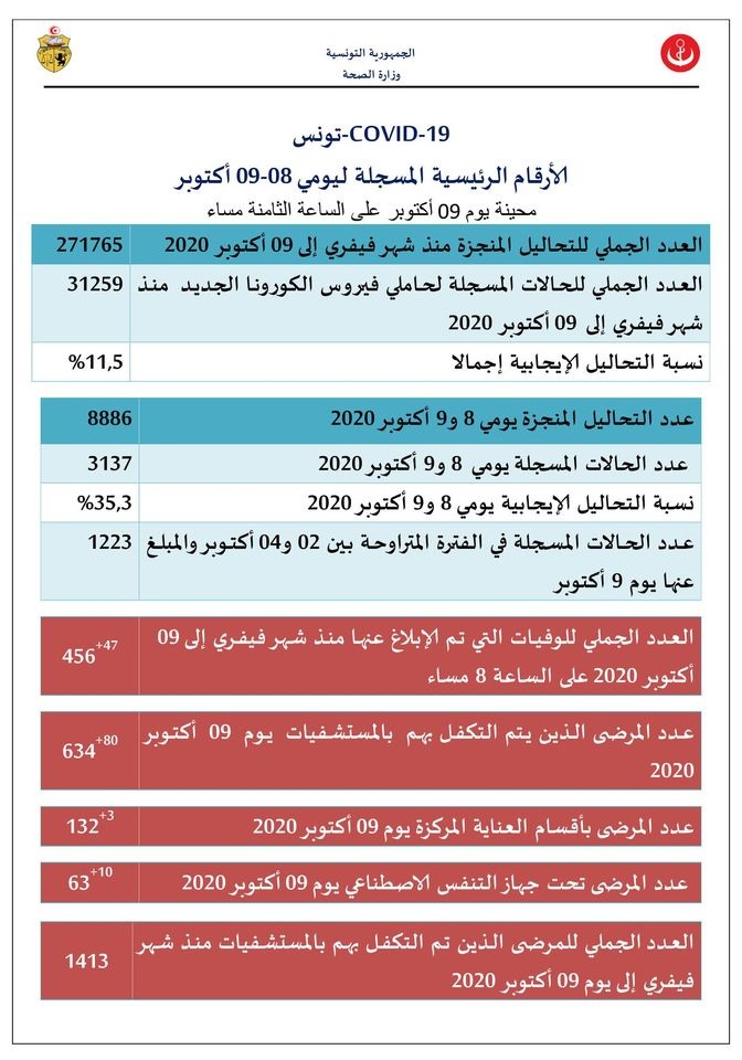صحة 