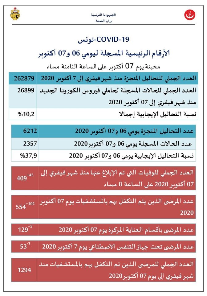 صحة