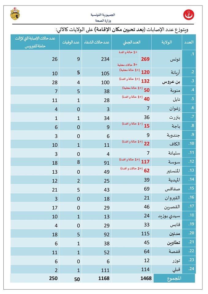 كوفيد