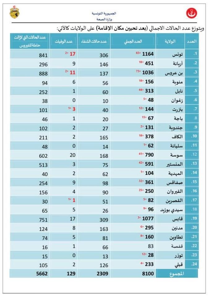 صحة