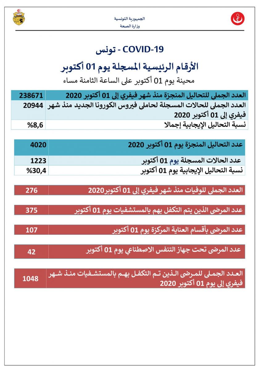 كوفيد