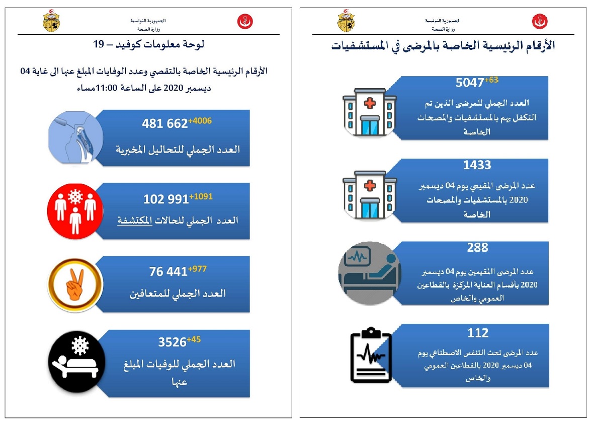 صحة