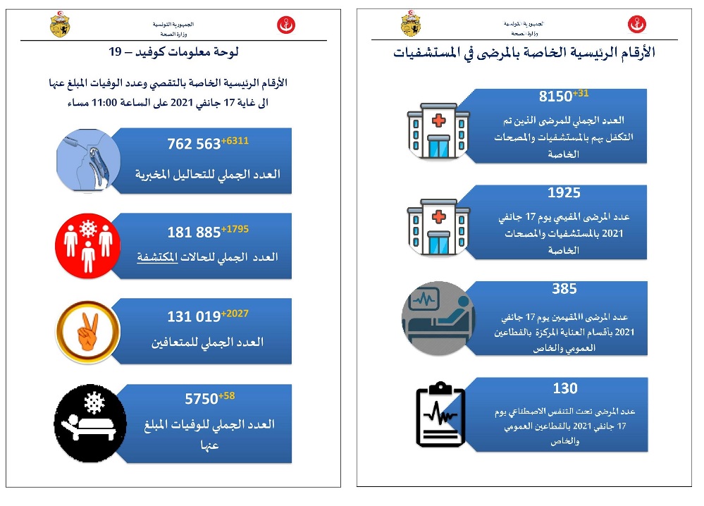 صحة