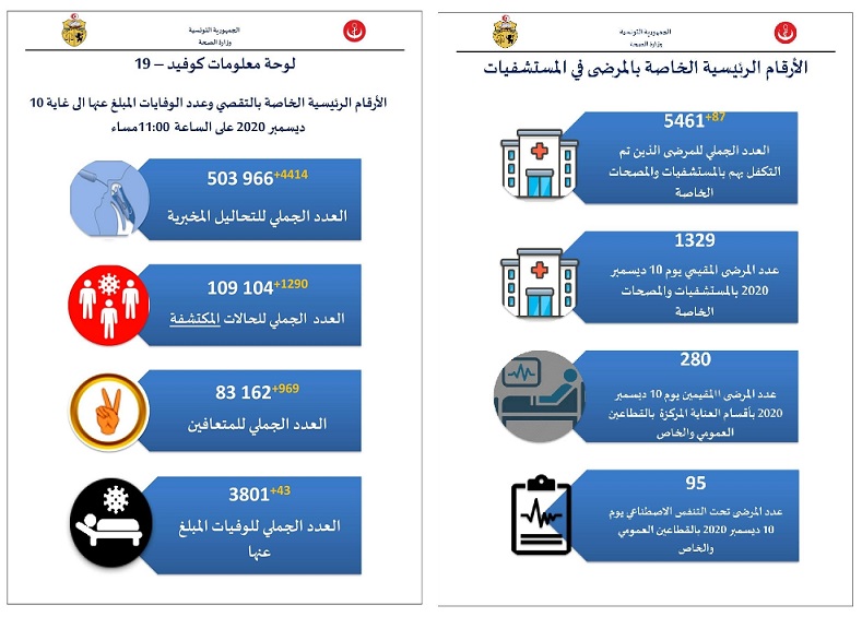 صحة