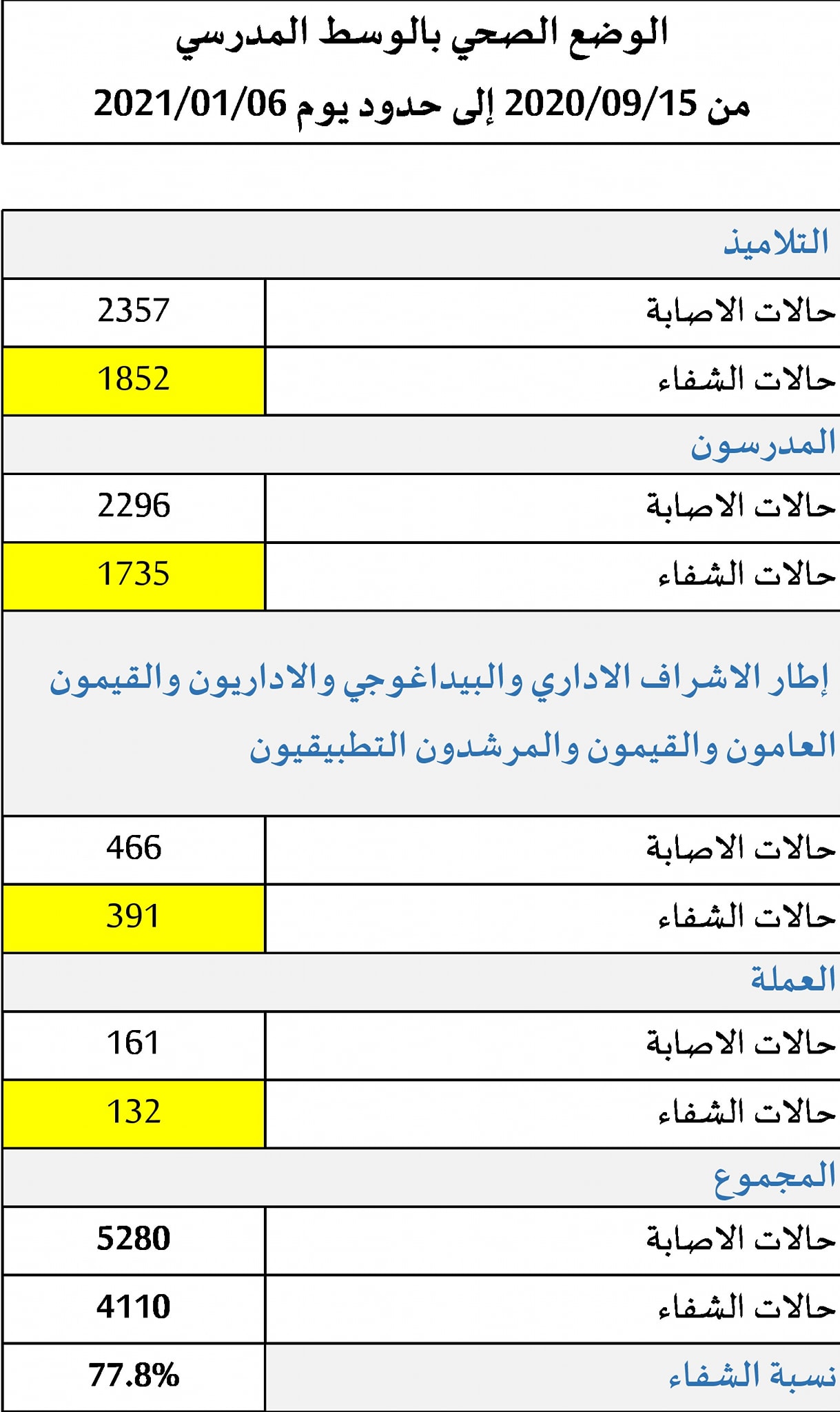 كوفيد