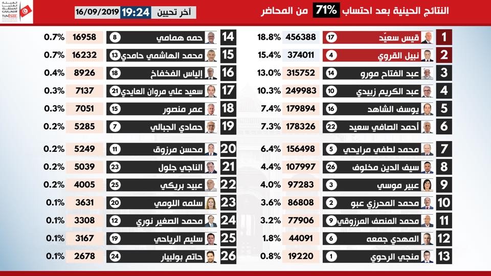 انتخابات