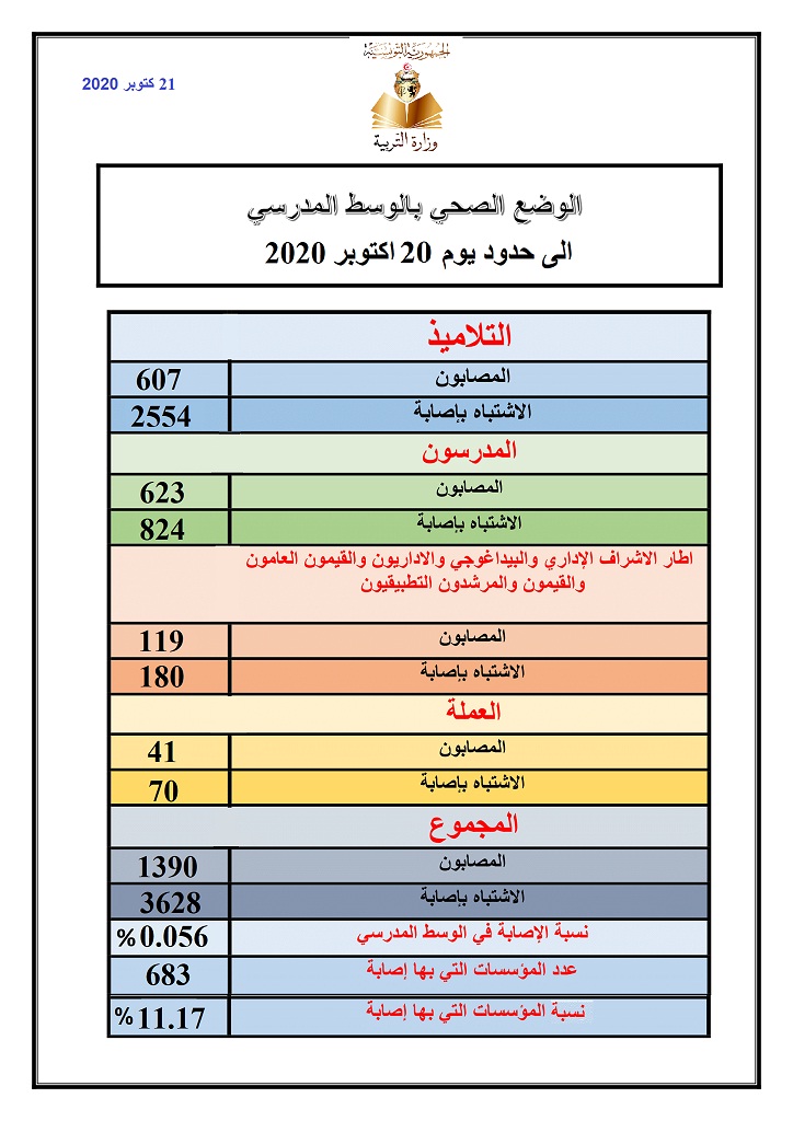 صحة 