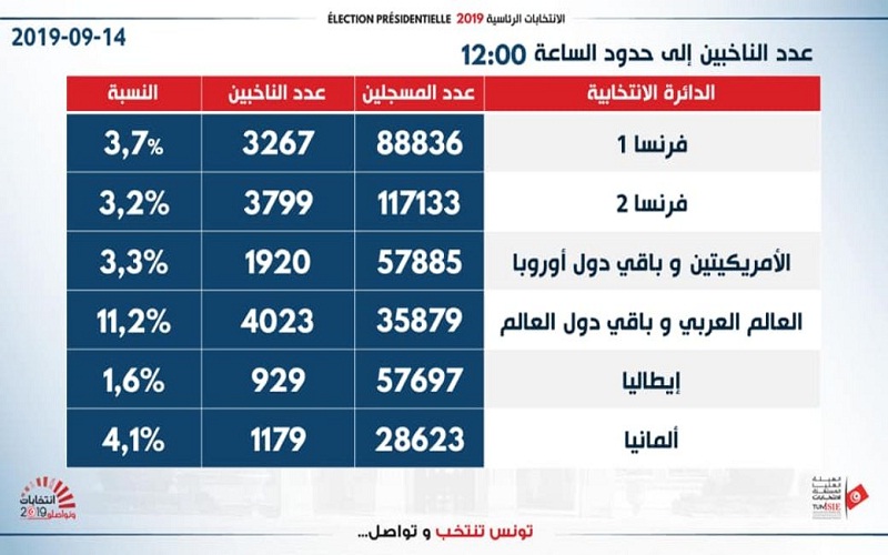 اقتراع