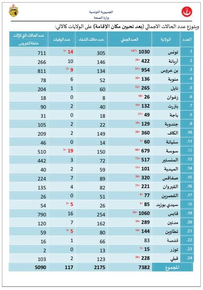 وباء