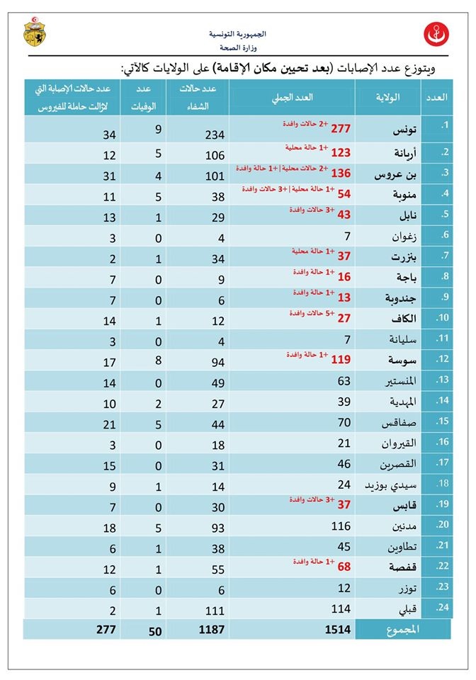 وباء