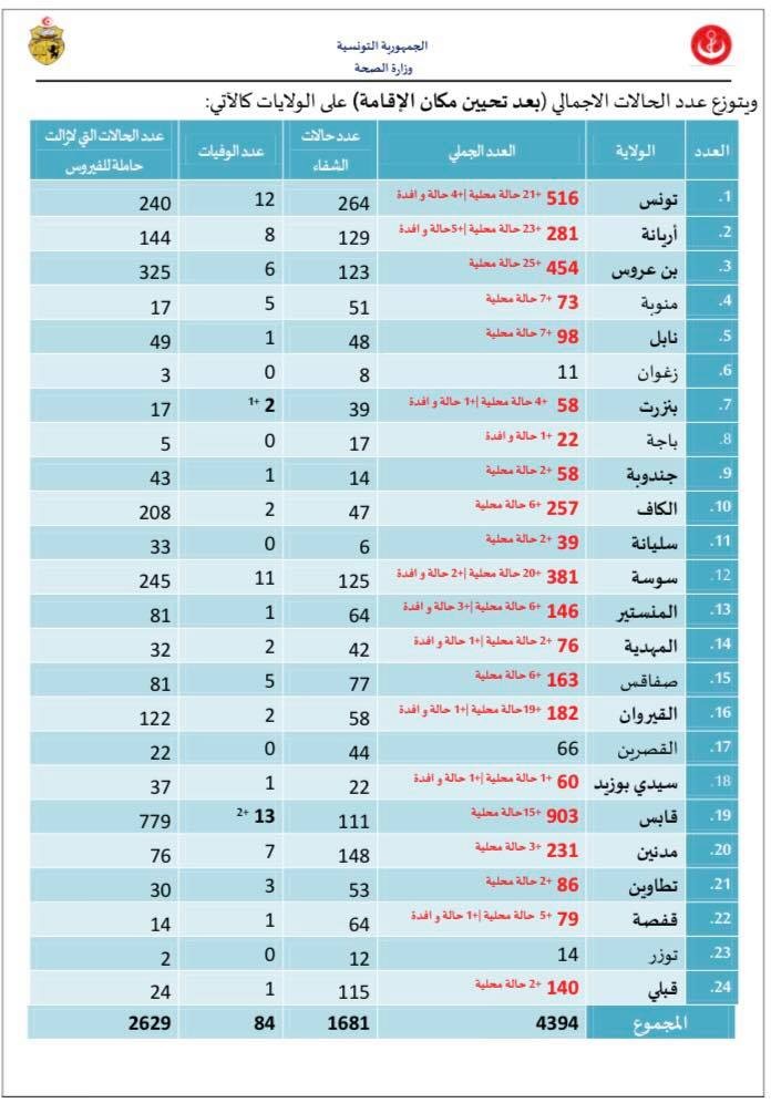 وباء