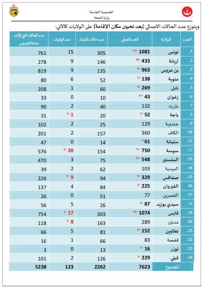 صحة
