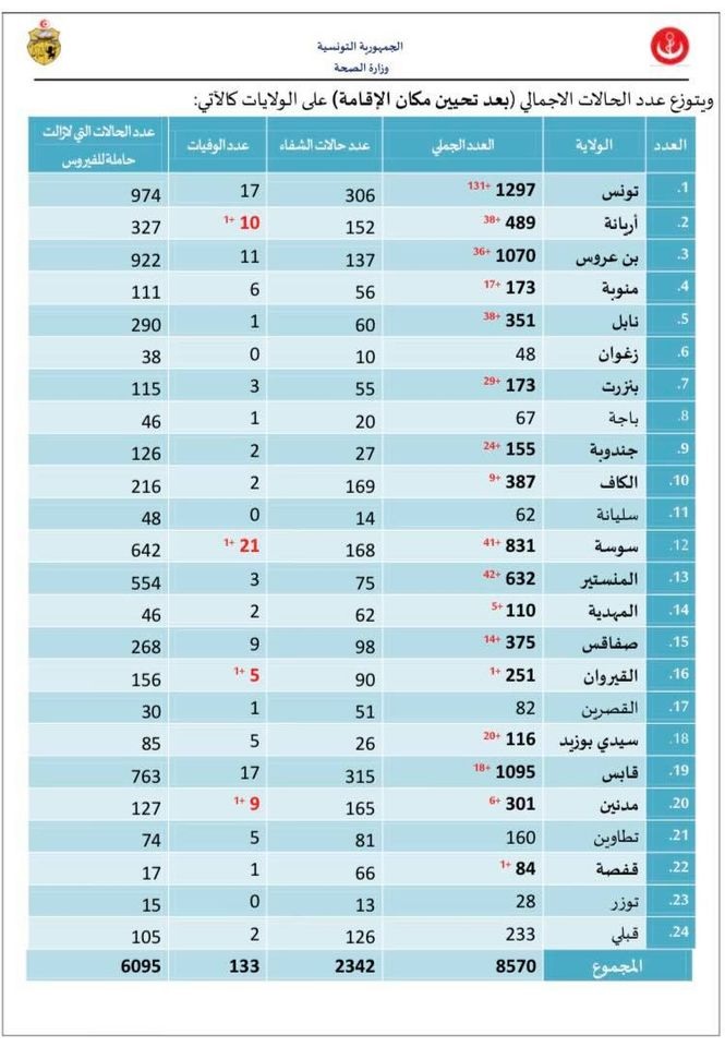 صحة