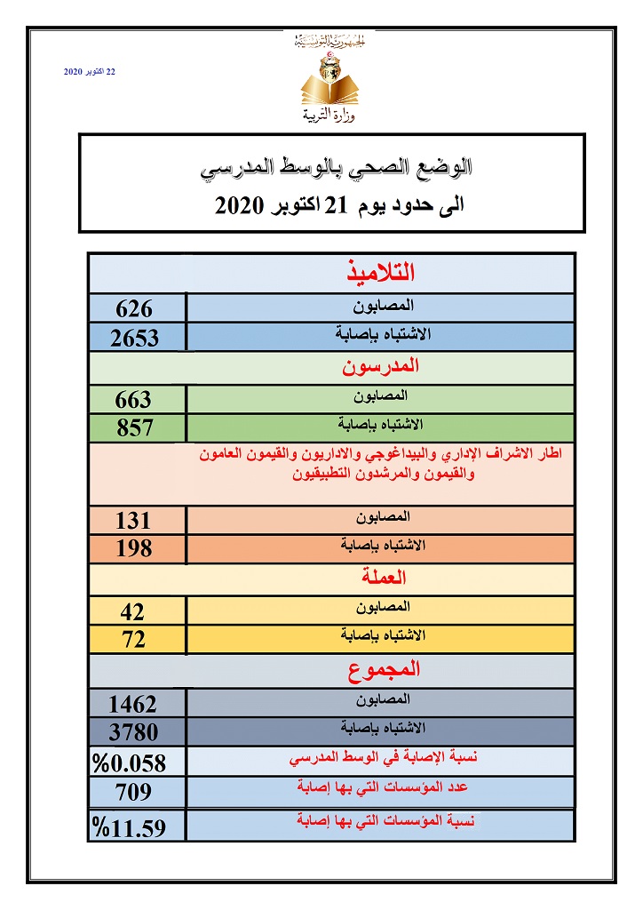 هياري