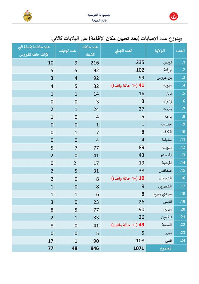 شفاء