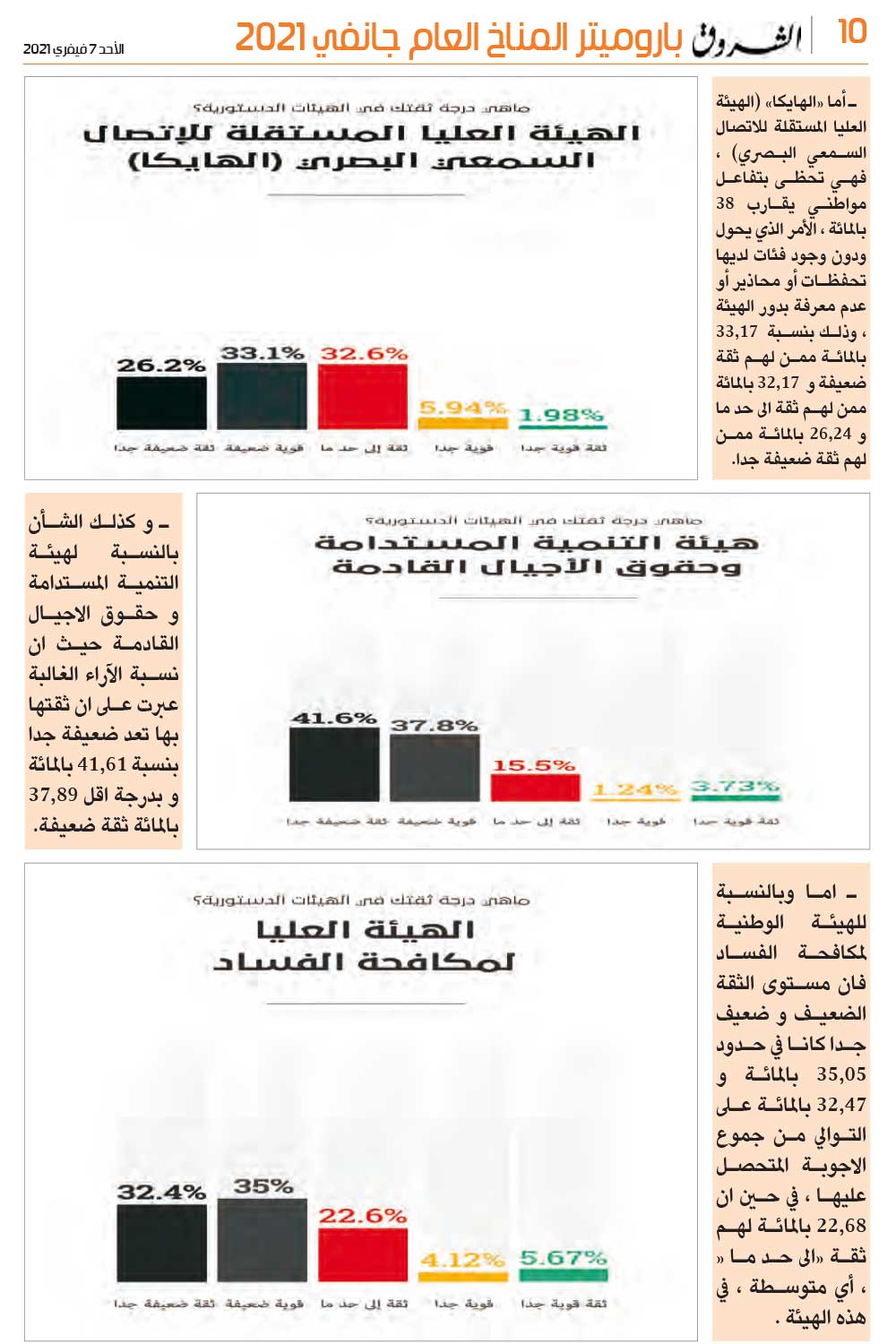 باروميتر المناخ العام جانفي 2021