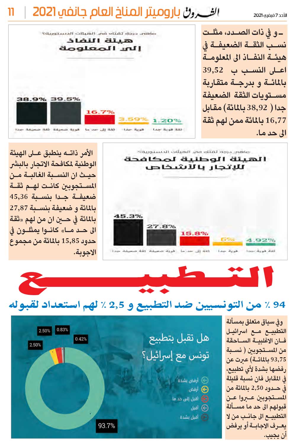 باروميتر المناخ العام جانفي 2021