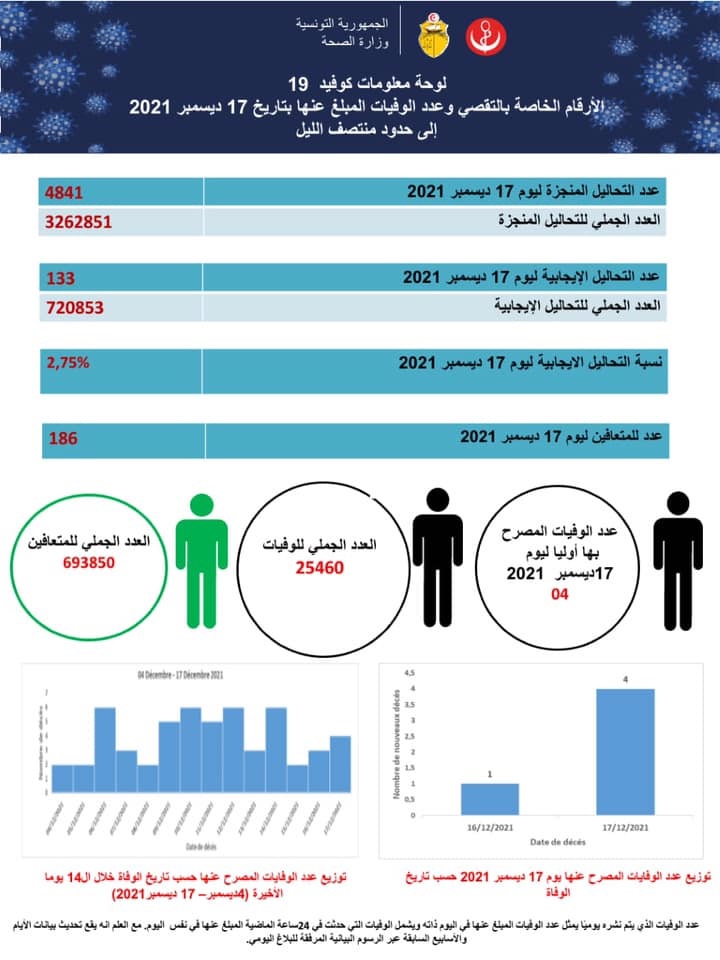 بلاغ