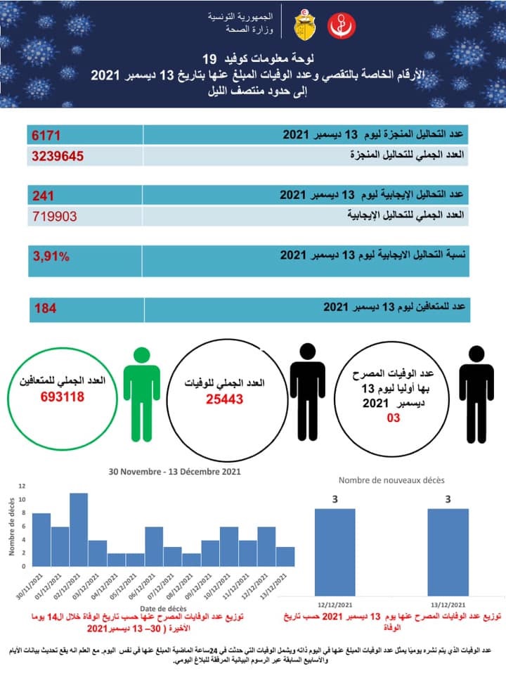 بلاغ